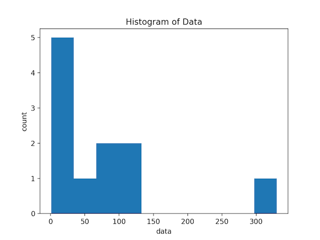 figure1