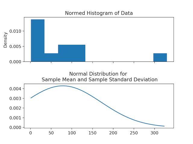 figure2